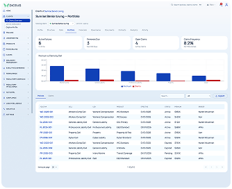 Portfolio dashboard — entity portfolio breakdown