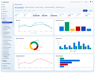 Claims dashboard — open exceptions and claim frequency