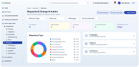 Requests and change initiation