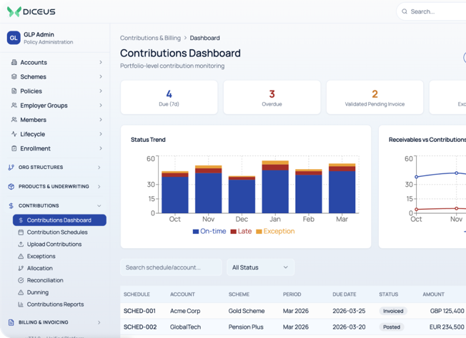 Contributions dashboard
