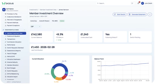 Member investment overview