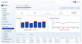 Contributions management