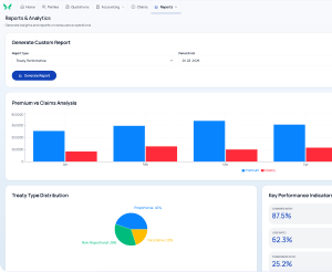 Audit, controls, and reporting picture