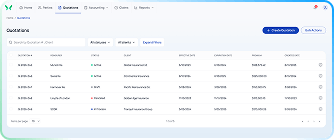 Financial management picture