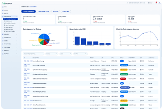 Risk Retention Group platform — underwriting submissions and analytics dashboard
