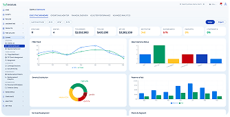 Risk Retention Group platform — claims dashboard with FNOL trend and severity distribution