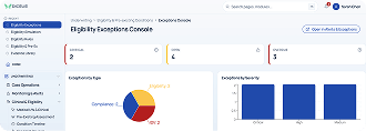 Eligibility Exceptions Console