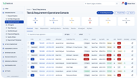 Workflow, tasks, requirements, and SLA