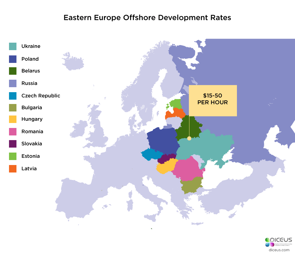 Eastern European Software Development Rates