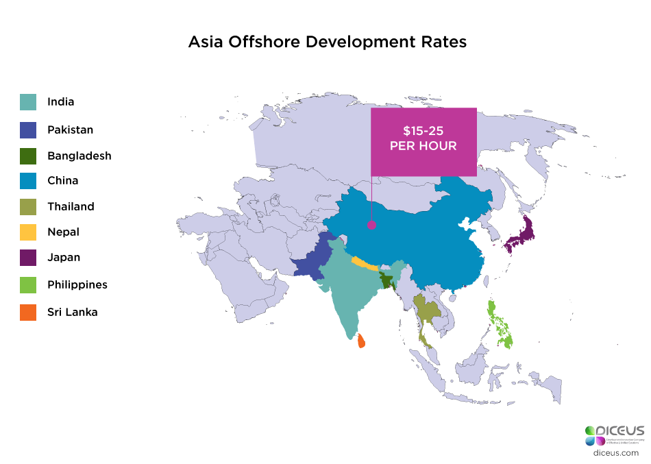 Asia Software Development Rates