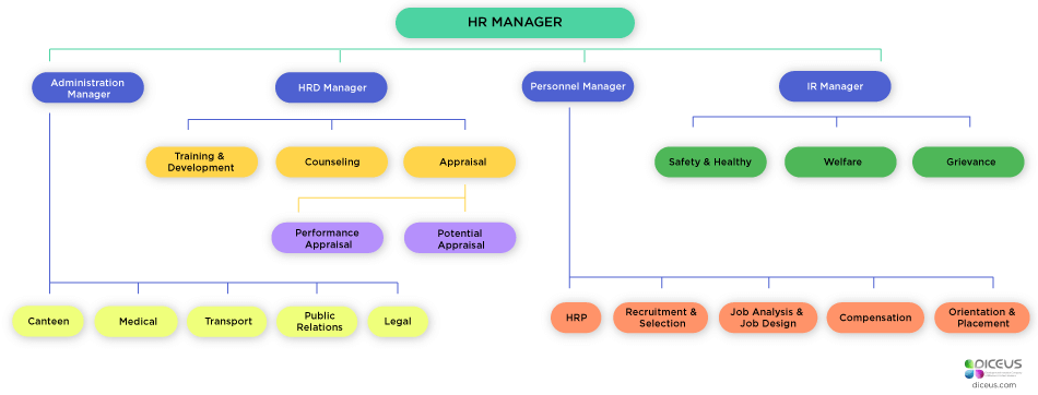 Challenges of Human Resource Management