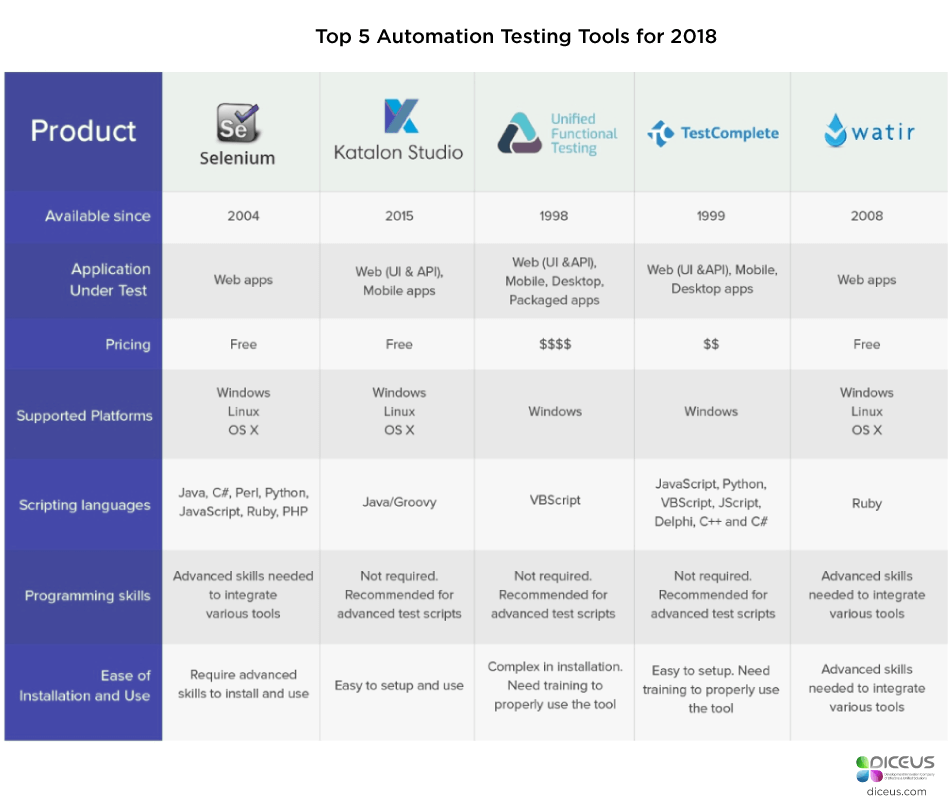 automation testing tools