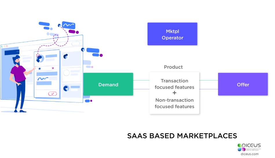 saas marketplace platform