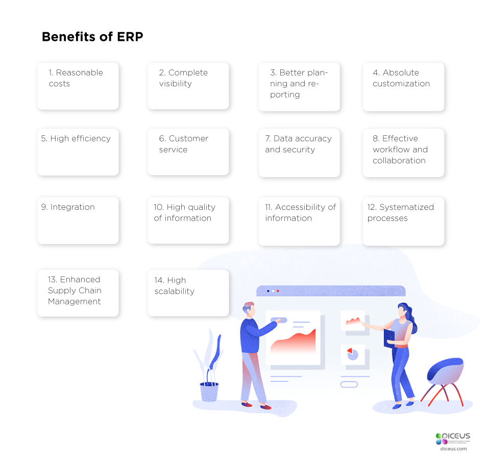 Benefits-of-ERP