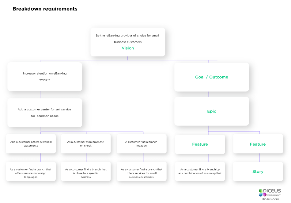 How much does software development cost? A free guide to quick estimate