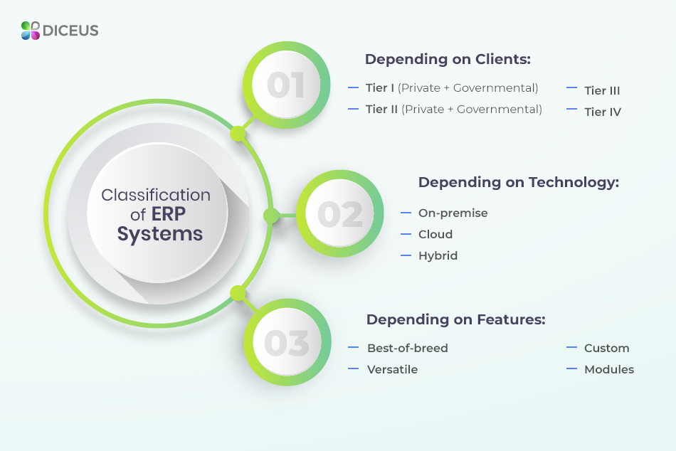 What is enterprise resource planning? 