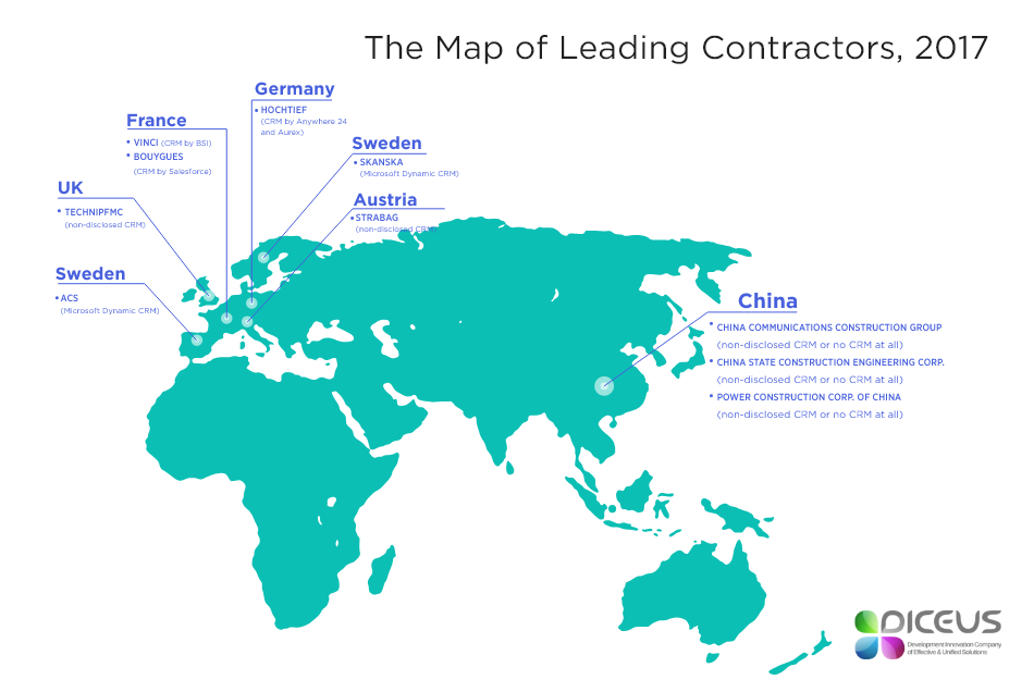 Map of top CRM for construction company