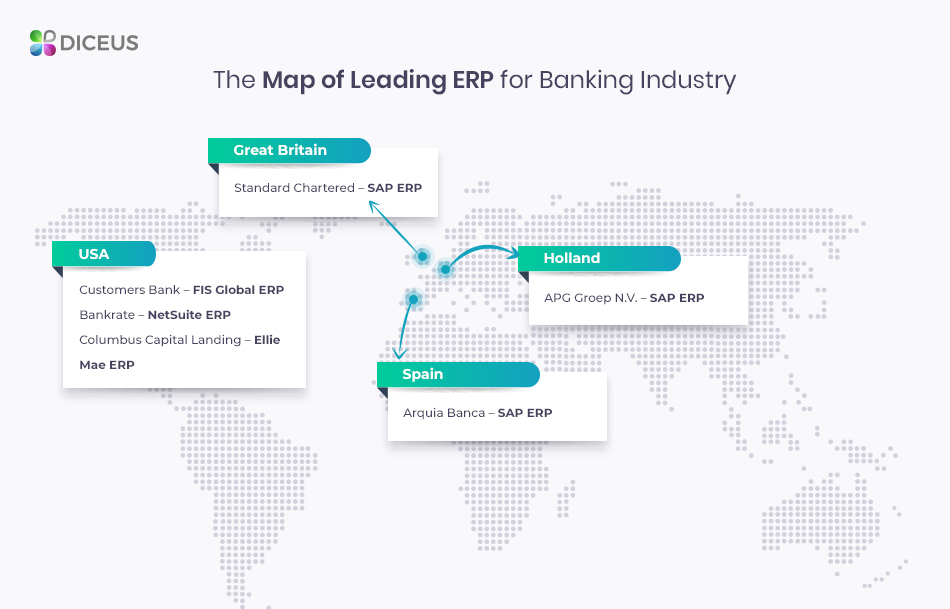 Desktop and web ERP for banking industry - the map