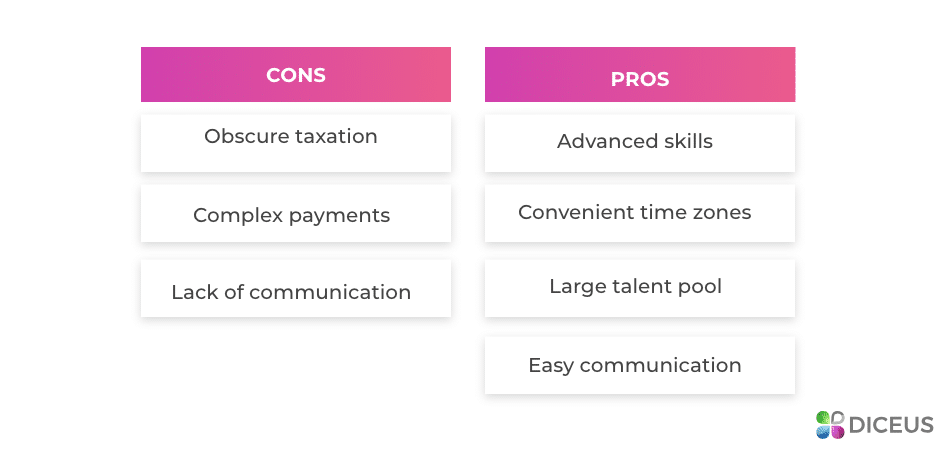 Pros and Cons of Outsourcing | Diceus
