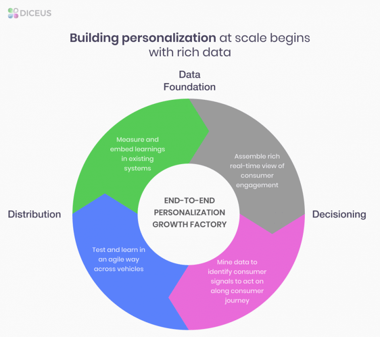 IT Outsourcing Banking Industry Facts and Insights Diceus