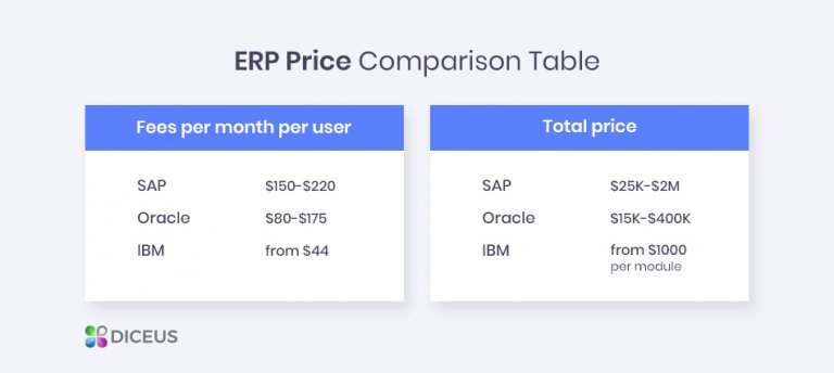 An amusing ERP system cost comparison table