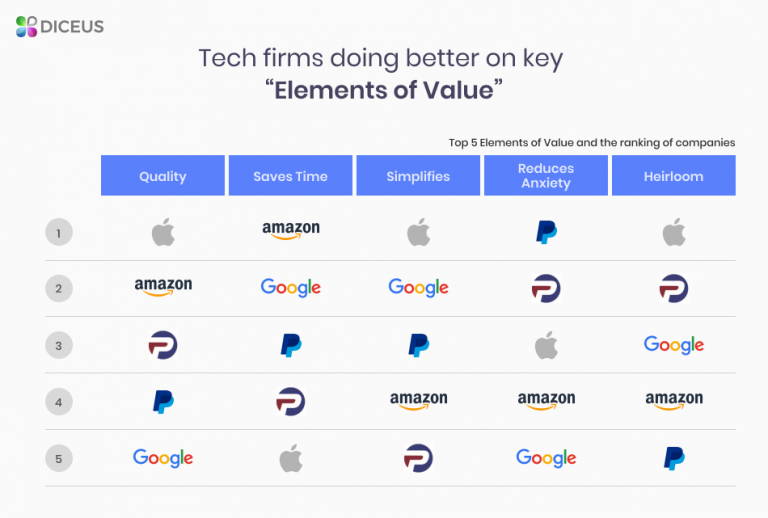 IT Outsourcing Banking Industry Facts and Insights DICEUS
