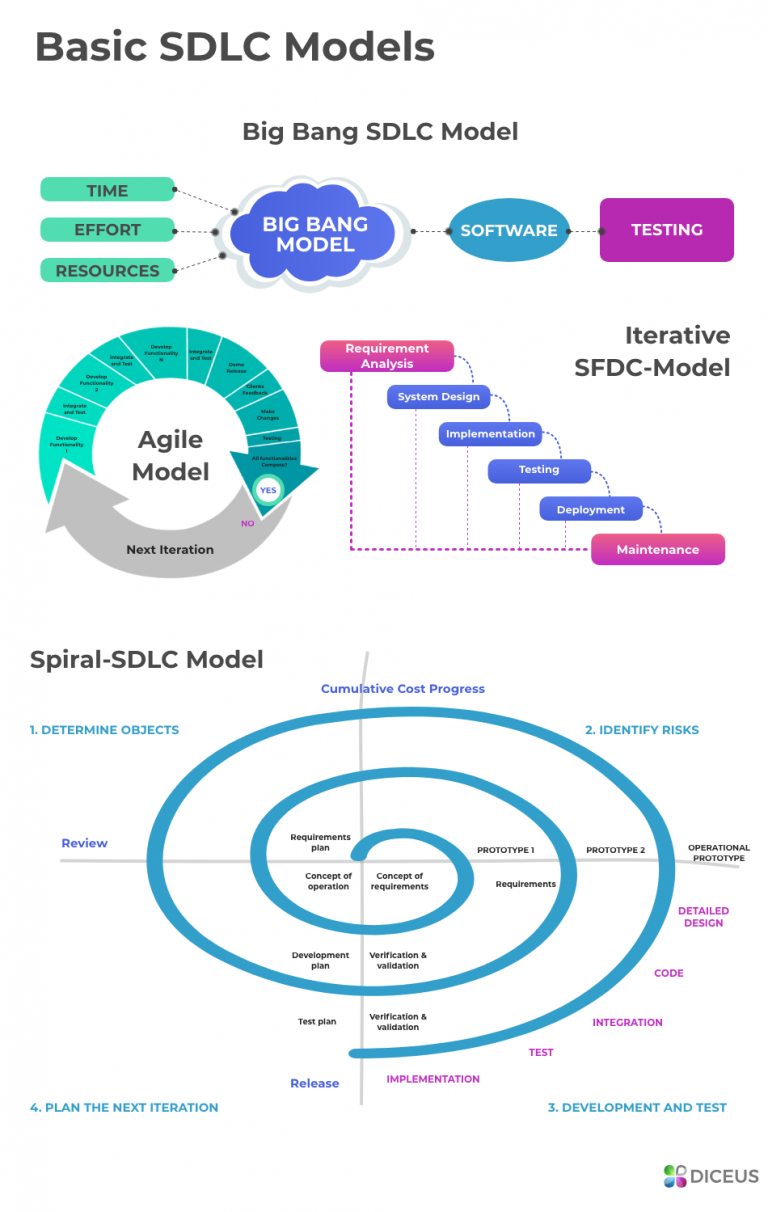 Insurance Product Development Tips Tricks And Pitfalls