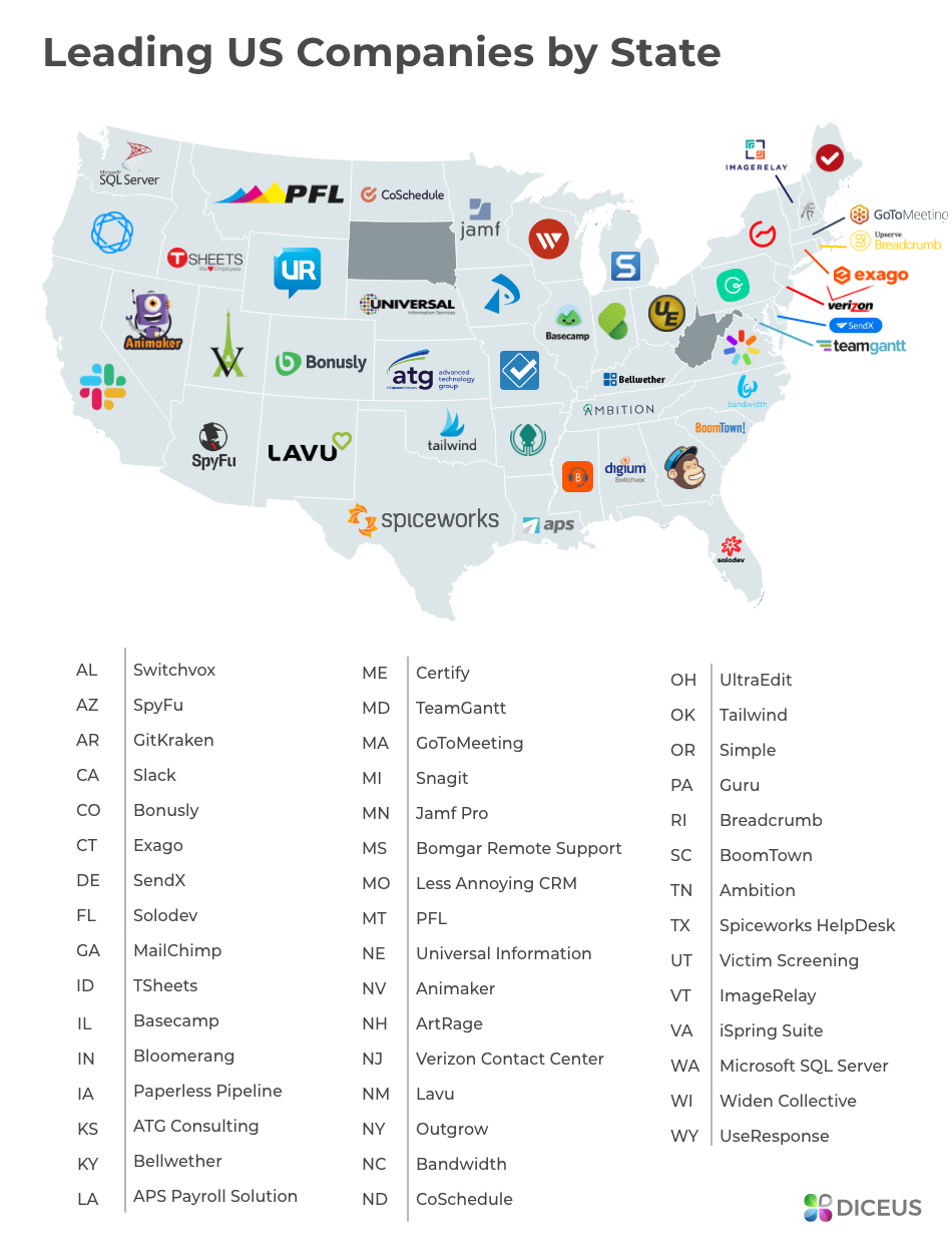 List of software development companies in USA by state