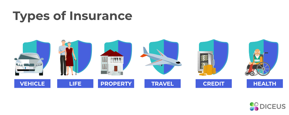 Insurance software houses 
