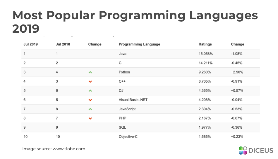 CRM System Development: A Guide to Getting Unique Software