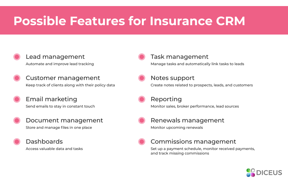 Life insurance CRM software features