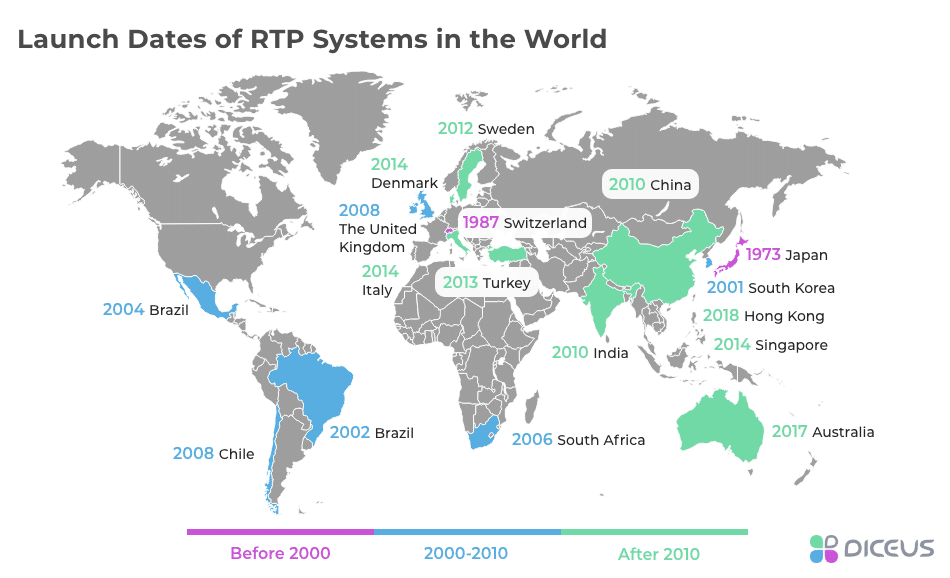 Real-Time Payments in the World