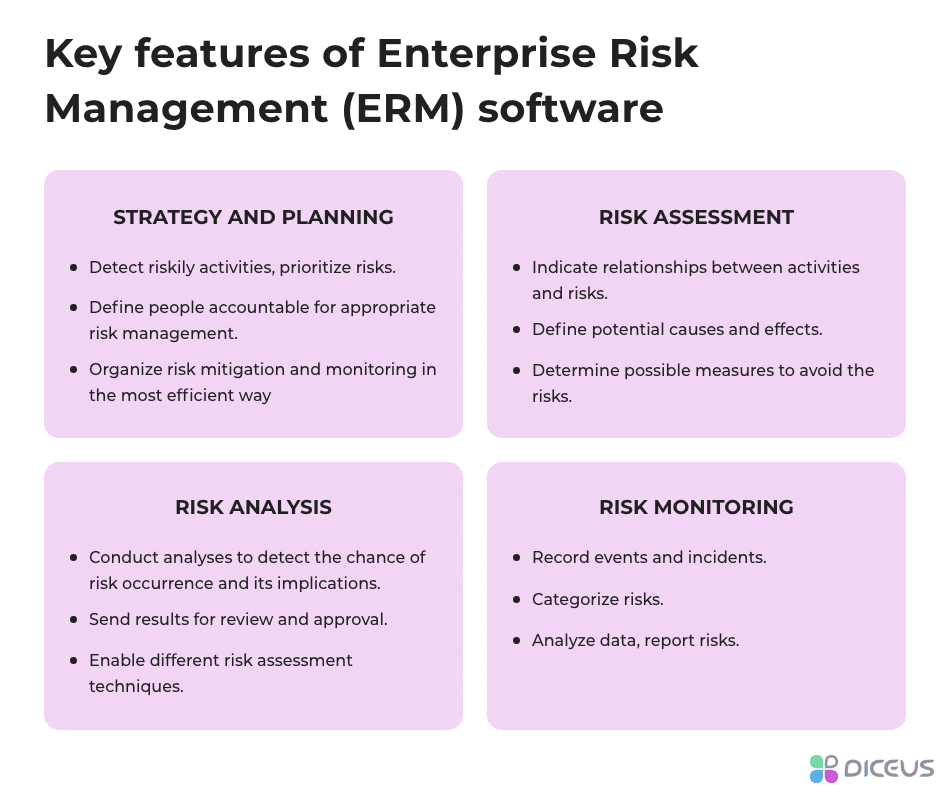 Key features of enterprise risk management (ERM) solutions