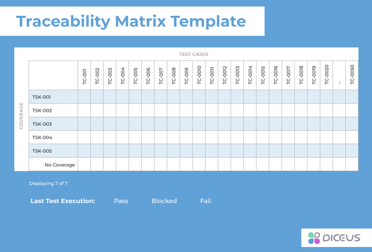 Traceability matrix template