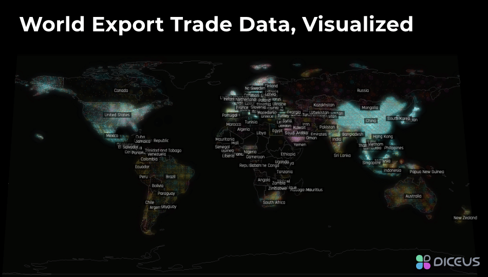 Import and Export Trading