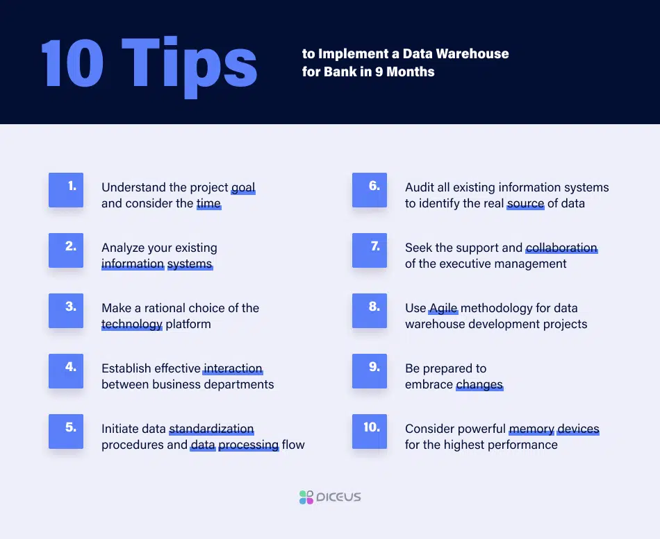 data warehouse for bank implementation