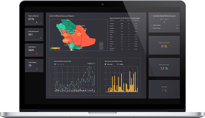 covid 19 monitoring tool for saudi arabia project overview