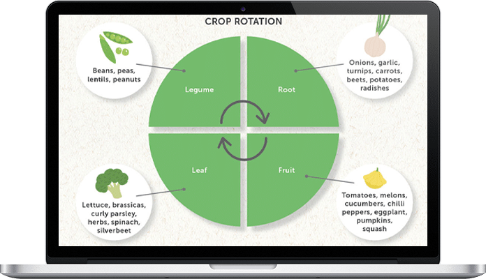 Earth observation crop rotation software 