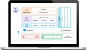 Software architecture services