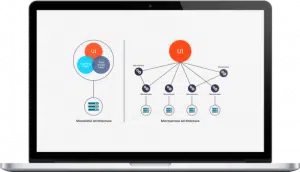 Software architecture design