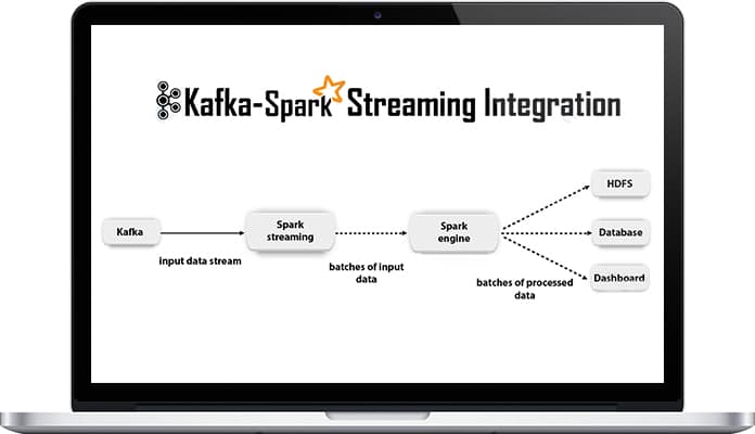 spark streaming big data project for naya technologies img project overview