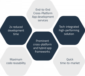 Cross platform application development