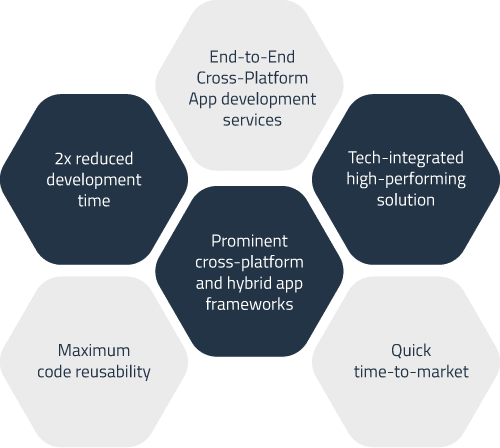 cross platform mobile development 2