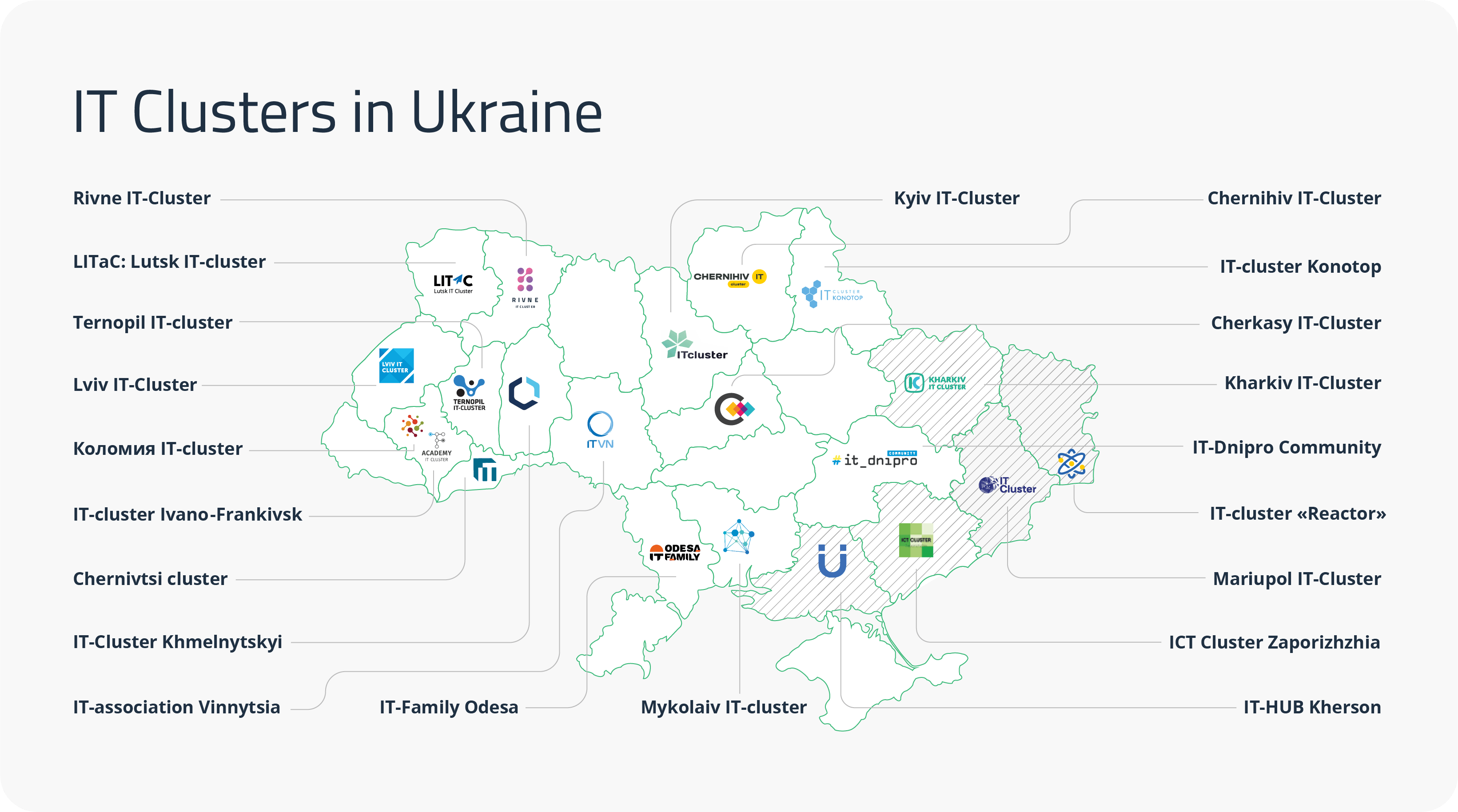 IT clusters in Ukraine to hire developers