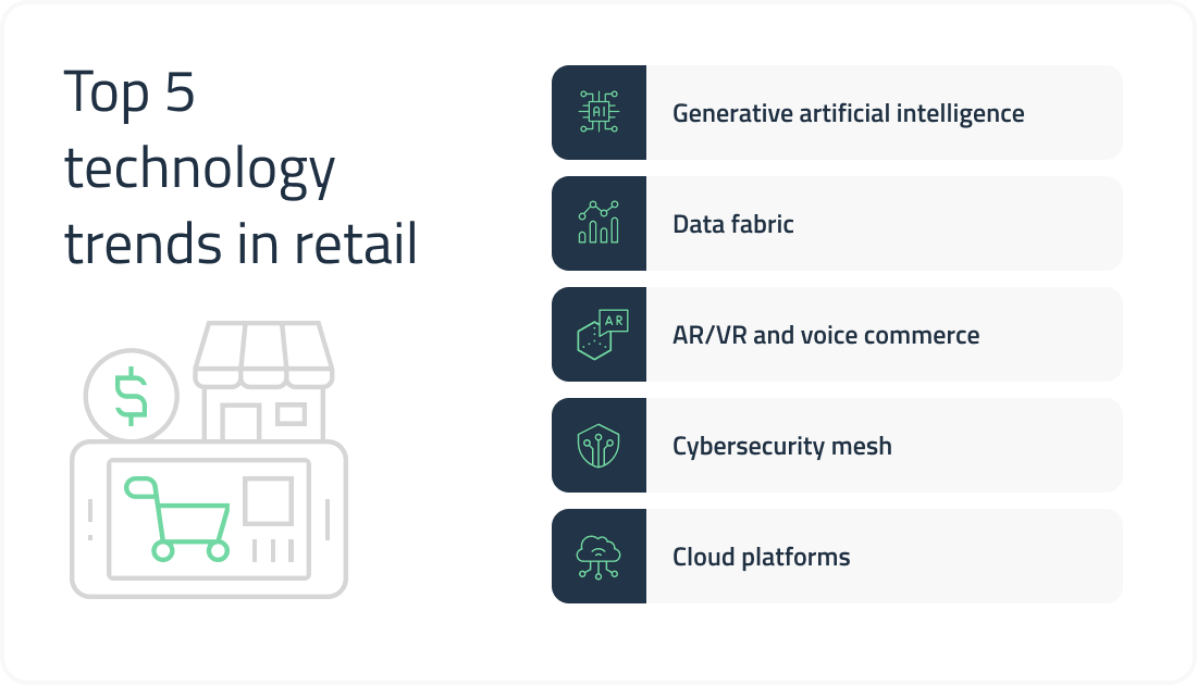 Top five technology trends in retail