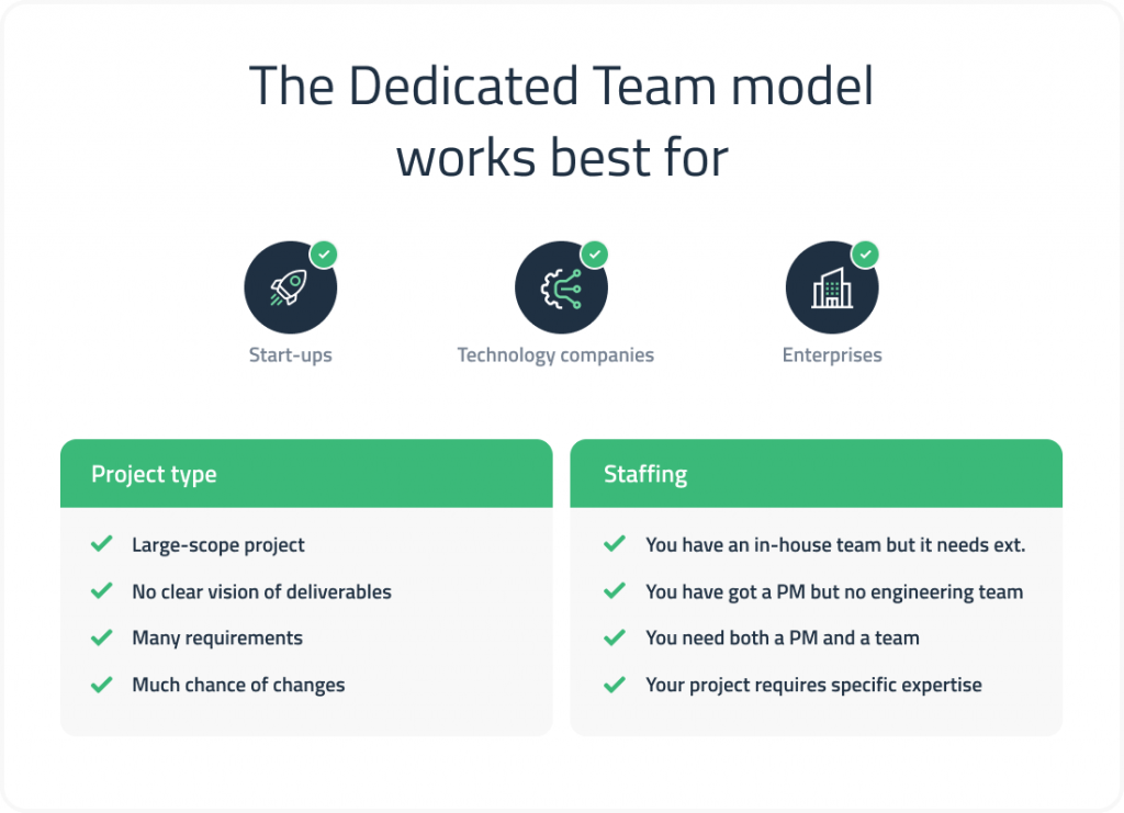 Team dedicated software development 