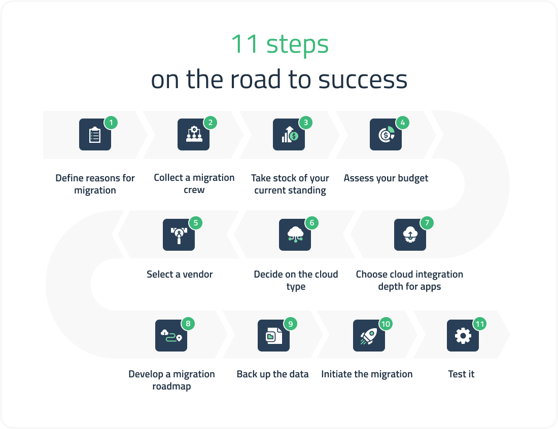 11 steps on the road to success