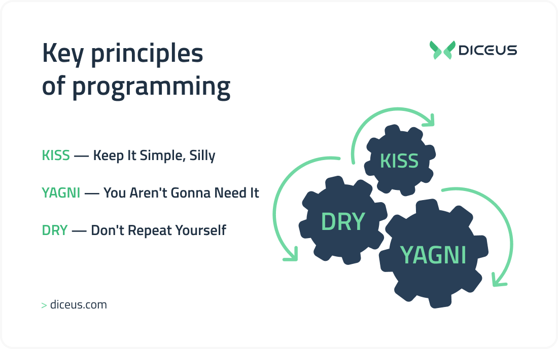Key principles of programming