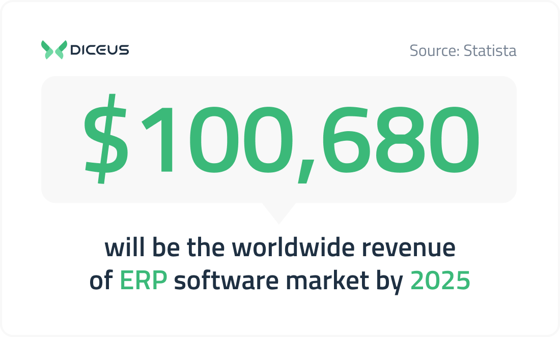 ERP software market 