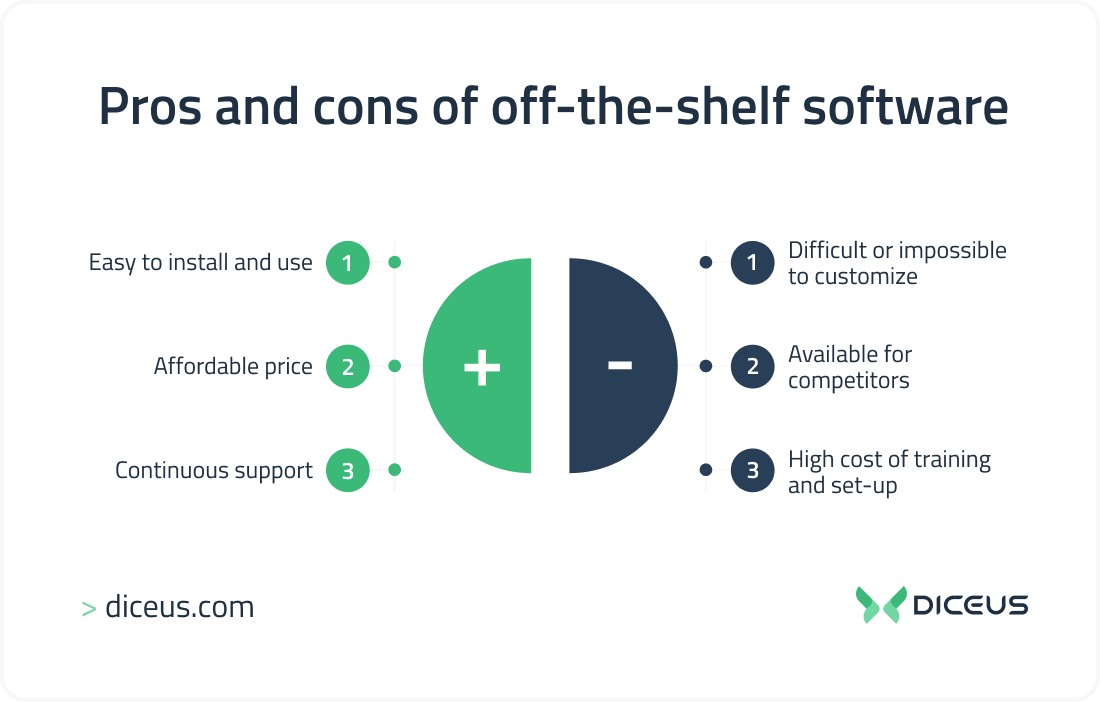 Pros and cons of off-the-shelf software